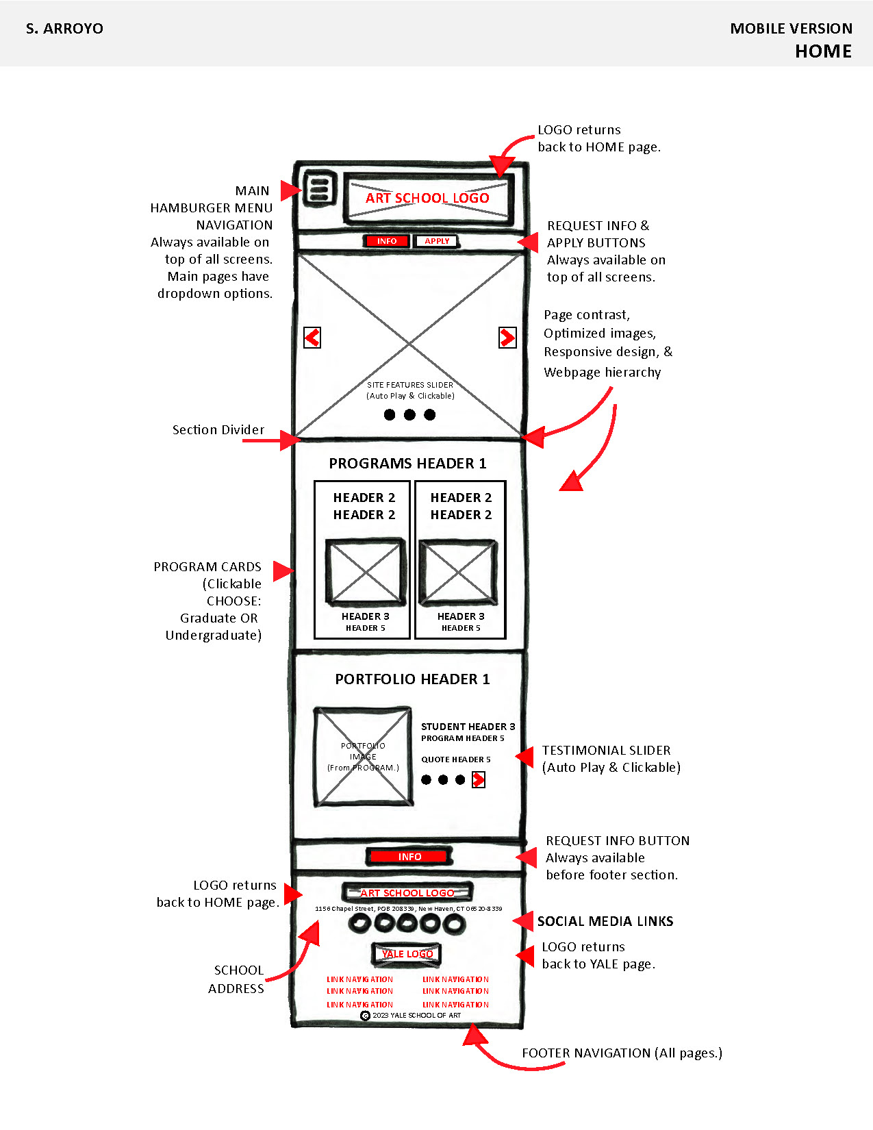 Yale Redesign Annotated Prototype 7